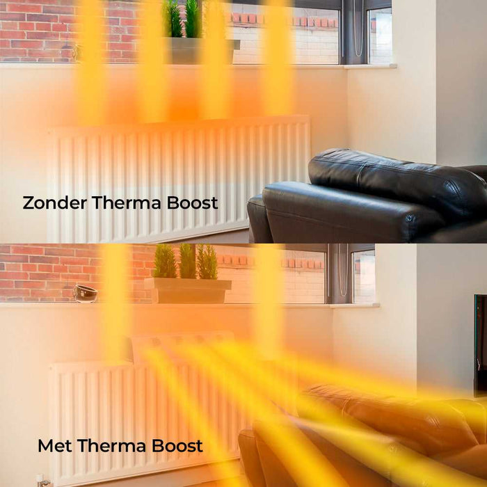 BluMill Therma Boost luchtcirculator vangt de warme lucht van de radiator op